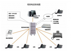 如今引起企業(yè)廣泛關注的電話系統(tǒng)都具備了哪些智能功能？