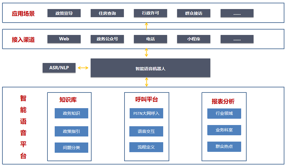 電銷系統(tǒng)怎樣選擇，怎樣才能選到高效的電銷系統(tǒng)？